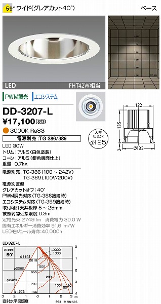 DD-3207-L RcƖ _ECg (dʔ) F LED