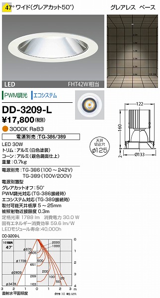 DD-3209-L RcƖ _ECg (dʔ) F LED