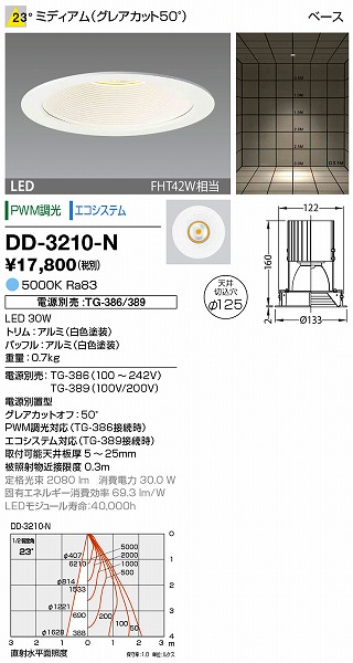 DD-3210-N RcƖ _ECg (dʔ) F LED