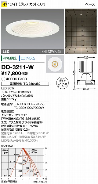 DD-3211-W RcƖ _ECg (dʔ) F LED