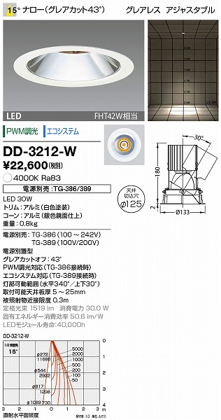 DD-3212-W RcƖ _ECg (dʔ) F LED