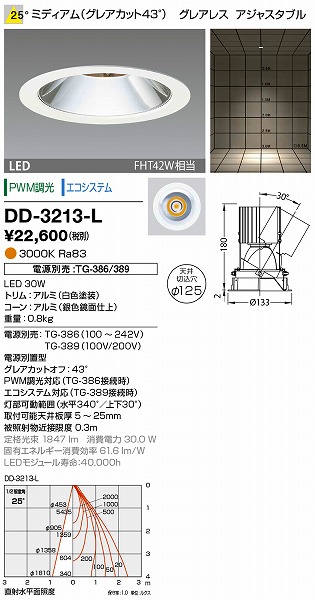 DD-3213-L RcƖ _ECg (dʔ) F LED
