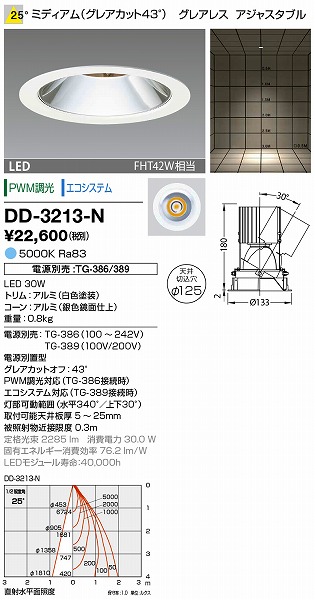 DD-3213-N RcƖ _ECg (dʔ) F LED