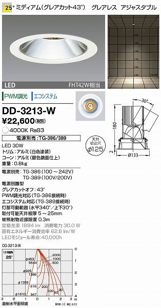 DD-3213-W RcƖ _ECg (dʔ) F LED