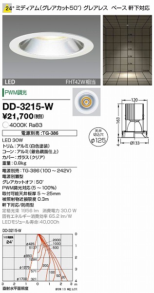 DD-3215-W RcƖ p_ECg (dʔ) F LED