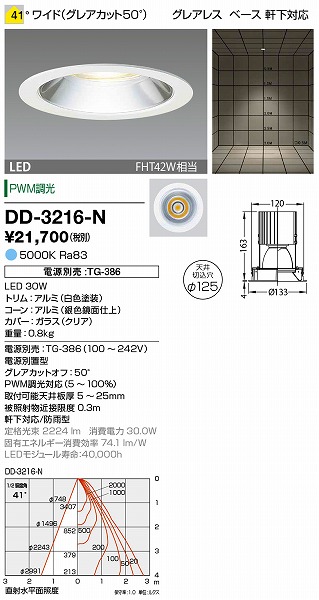 DD-3216-N RcƖ p_ECg (dʔ) F LED