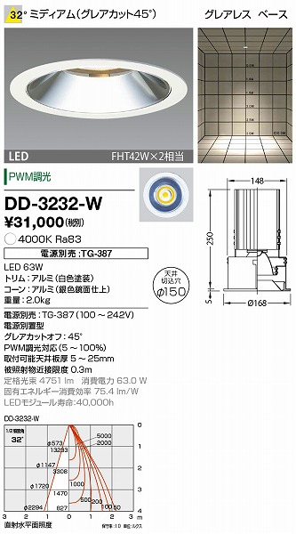 DD-3232-W RcƖ _ECg (dʔ) F LED