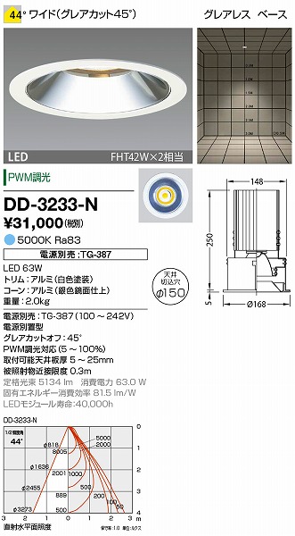 DD-3233-N RcƖ _ECg (dʔ) F LED