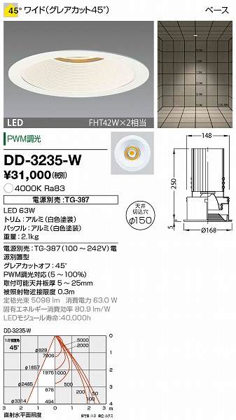 DD-3235-W RcƖ _ECg (dʔ) F LED