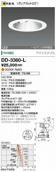 DD-3360-L RcƖ _ECg (dʔ) F LED