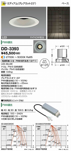 DD-3393 RcƖ _ECg F LED