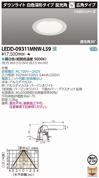LEDD-09311MNW-LS9  _ECg LEDiFj