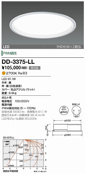 DD-3375-LL RcƖ x[XCg F 640 LED dF 