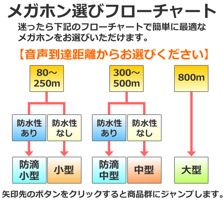 選挙用メガホン 拡声器 マイク｜通販｜コネクトオンライン
