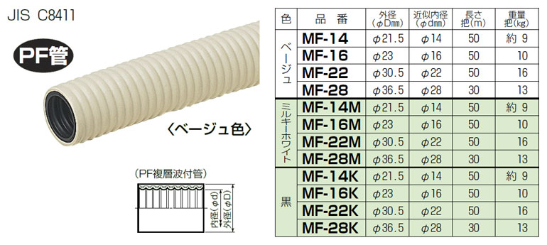 ミラフレキ　MF-14　50ｍ巻き