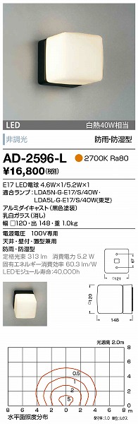 AD-2596-L RcƖ OuPbg F LED