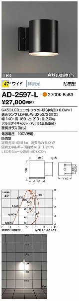 AD-2597-L RcƖ OpuPbg F LED