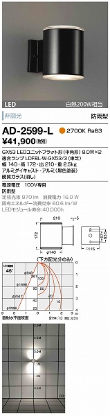 AD-2599-L RcƖ OpuPbg F LED