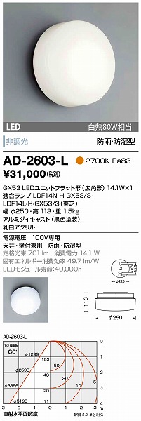 AD-2603-L RcƖ OpuPbg F LED