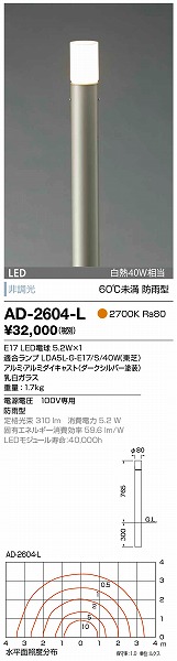 AD-2604-L RcƖ K[fCg _[NVo[ LED