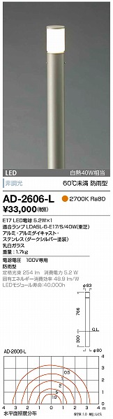 AD-2606-L RcƖ K[fCg _[NVo[ LED