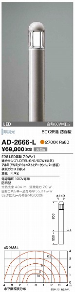AD-2666-L RcƖ K[fCg _[NVo[ LED