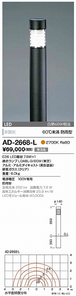 AD-2668-L RcƖ K[fCg F LED