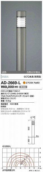 AD-2669-L RcƖ K[fCg _[NVo[ LED