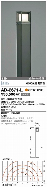 AD-2671-L RcƖ K[fCg _[NO[^bN LED