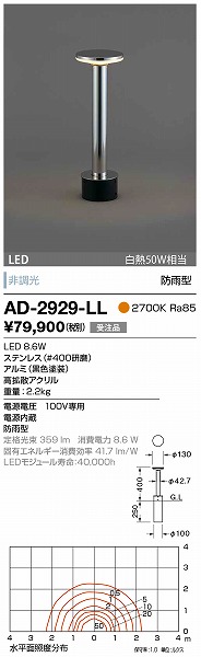 AD-2929-LL RcƖ K[fCg Vo[ LED