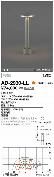 AD-2930-LL RcƖ K[fCg _[NVo[ LED