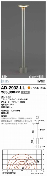 AD-2932-LL RcƖ K[fCg _[NVo[ LED