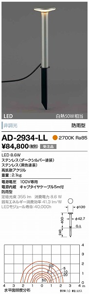 AD-2934-LL RcƖ K[fCg _[NVo[ LED