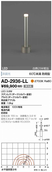 AD-2936-LL RcƖ K[fCg _[NVo[ LED