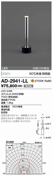 AD-2941-LL RcƖ K[fCg Vo[ LED