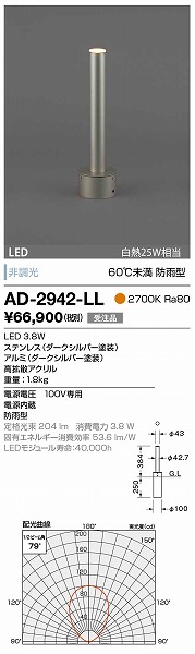 AD-2942-LL RcƖ K[fCg _[NVo[ LED
