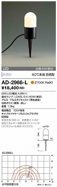 AD-2966-L RcƖ K[fCg F LED