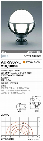 AD-2967-L RcƖ K[fCg F LED