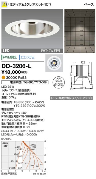 DD-3206-L RcƖ _ECg 125 F LED dF  p dEʔ