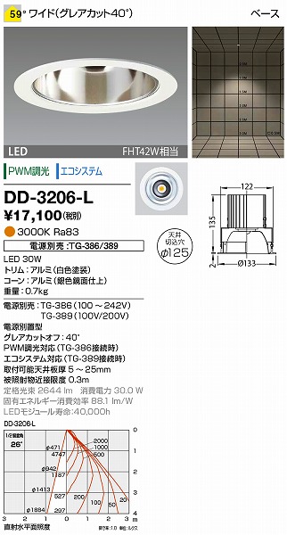 DD-3206-L RcƖ _ECg (dʔ) F LED