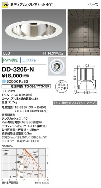 DD-3206-N RcƖ _ECg 125 F LED F  p dEʔ