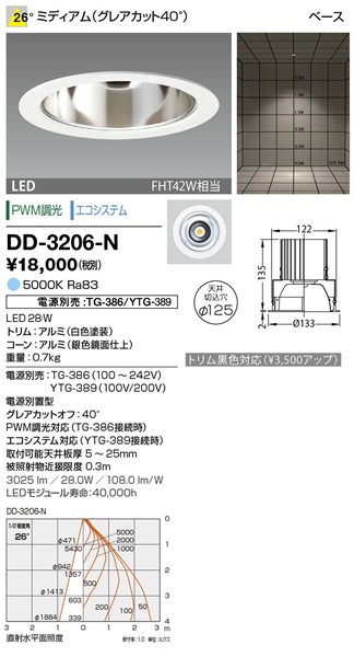 DD-3206-N RcƖ _ECg (dʔ) F LED