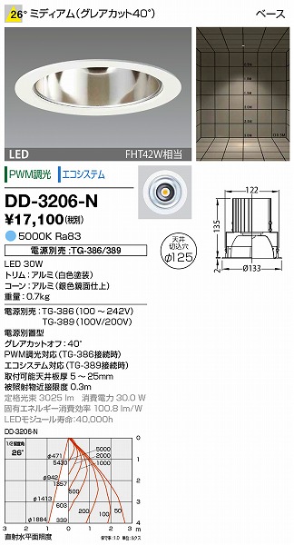 DD-3206-N RcƖ _ECg (dʔ) F LED