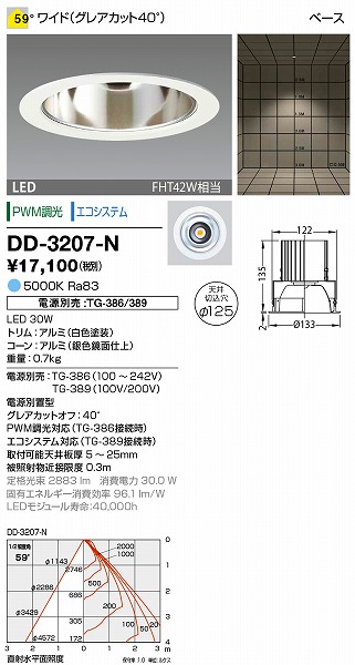 DD-3207-N RcƖ _ECg (dʔ) F LED