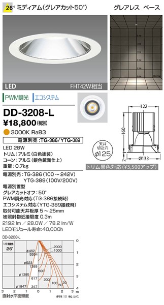 DD-3208-L RcƖ OAX_ECg 125 F LED dF  p dEʔ