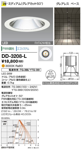 DD-3208-L RcƖ _ECg (dʔ) F LED