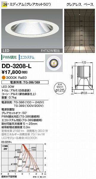 DD-3208-L RcƖ _ECg (dʔ) F LED