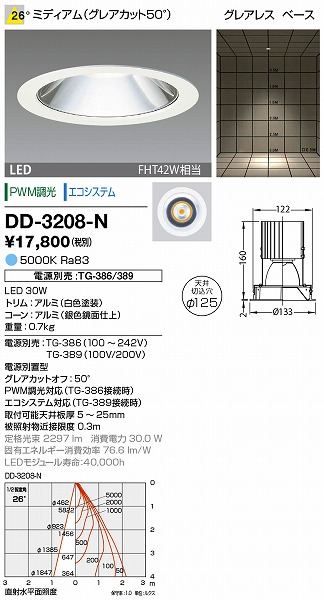 DD-3208-N RcƖ _ECg (dʔ) F LED