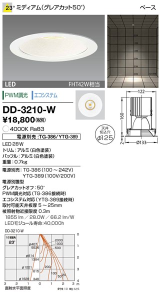 DD-3210-W RcƖ _ECg 125 F LED F  p dEʔ