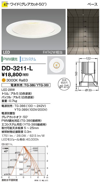 DD-3211-L RcƖ _ECg 125 F LED dF  Lp dEʔ